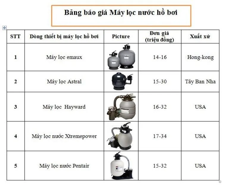 Bảng báo giá hệ thống lọc nước bể bơi truyền thống với các linh kiện nhập khẩu