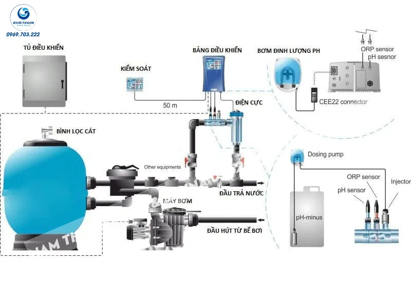 Sơ đồ vận hành hệ thống lọc nước hồ bơi truyền thống giúp người dùng dễ dàng hình dung quy trình làm sạch