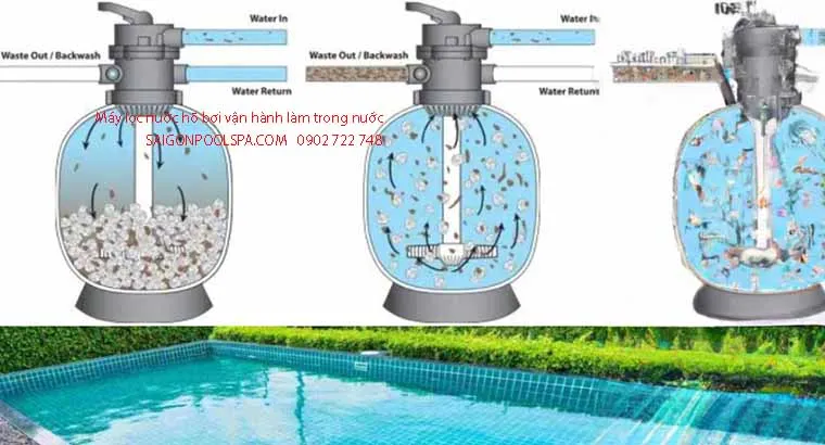 Các dòng máy lọc nước hồ bơi vận hành làm trong nước hiệu quả