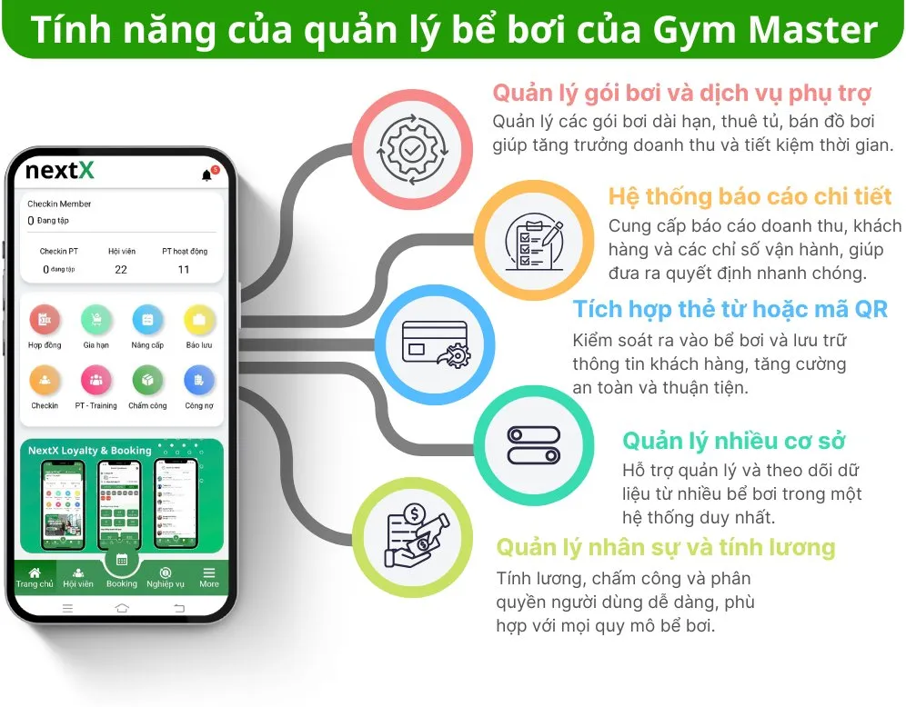 Hệ thống quản lý bể bơi giúp tối ưu hóa quy trình vận hành kinh doanh