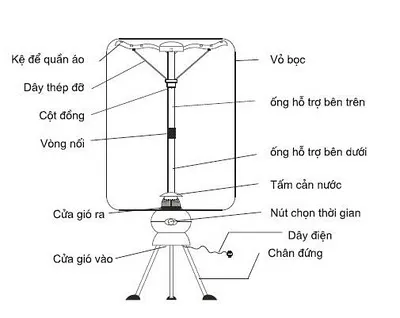 Tủ sấy OTTO gấp gọn